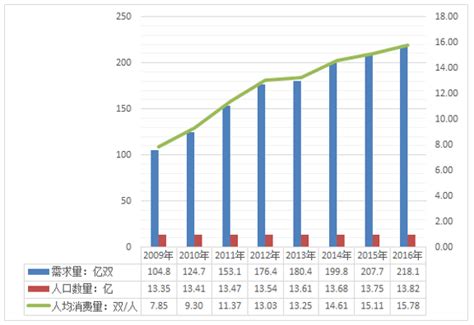 2021年中国袜子行业市场现状及发展前景分析 未来5年市场规模或将超3600亿元_研究报告 - 前瞻产业研究院