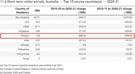 2022年澳大利亚进口额、出口额及进出口差额统计_华经情报网_华经产业研究院