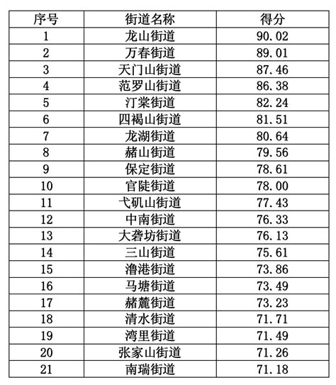 2021年安徽省各地级市GDP排行榜：芜湖增速最大，5市的第二产业占比高于第一、三产业（附年榜TOP16详单）_智研咨询