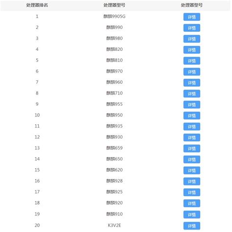 天玑1200 VS 骁龙778G，谁才是2K价位最香芯片？跑分成绩亮了__财经头条