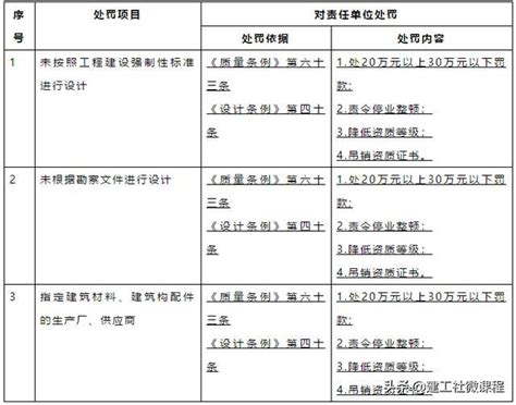 重磅！官方发布《安全生产监管责任清单》 | 各部门“三个必须”职责落地！_河北省