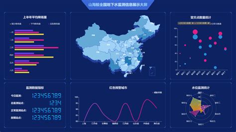 数据可视化大屏在水利、河流治理中的应用 - 久数君 - 博客园