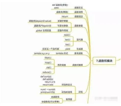 零基础的小白应该怎么入门学习编程_小白怎么学编程软件-CSDN博客