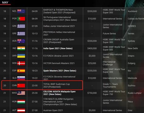 世界羽联赛历更新苏迪曼杯将推迟 原定5月苏州开战 _ 东方财富网