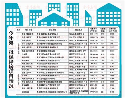 知识普及贴:青岛保障房价格知多少 - 房天下买房知识