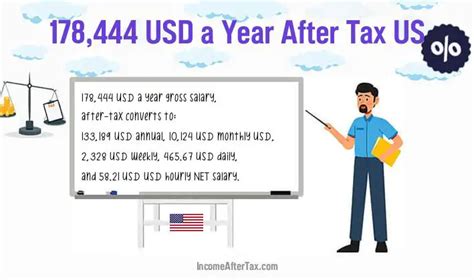 $178,444 a Year After-Tax is How Much a Month, Week, Day, an Hour?