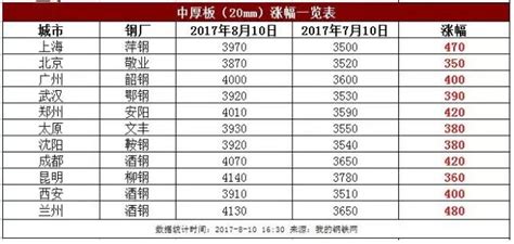 涨幅最高100.8%！深圳6月热点楼盘房源报价异动表曝光！__凤凰网