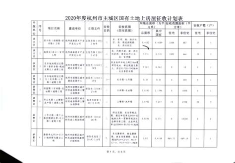 西岑动迁安置基地二期，新府路等，青浦区发布4份征地事项公告 - 知乎