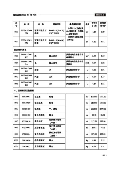 湖南省建设工程材料市场价格（2019年第六期）