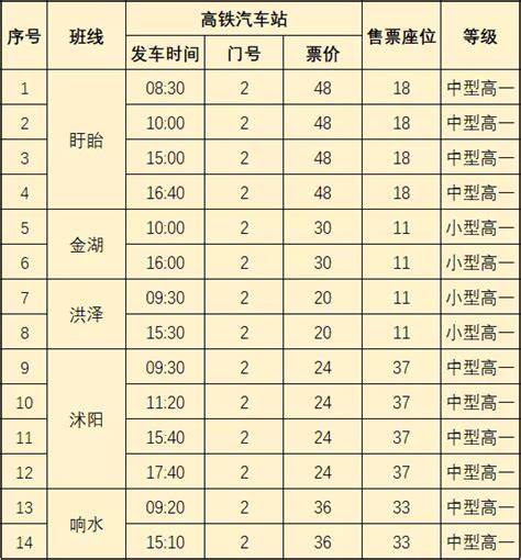 1月18日，淮安高铁汽车客运站启用运营！_荔枝网新闻