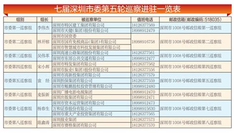 深交所公示第一届上市委、重组委委员候选人名单|界面新闻 · 快讯