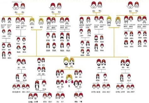 中国人亲戚关系图表 - 搜狗百科