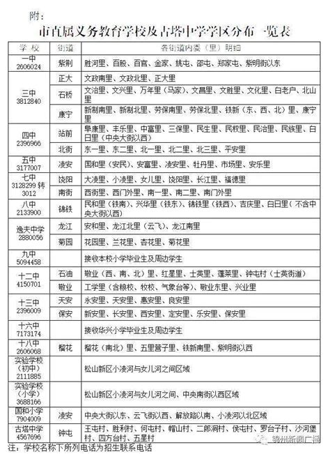 2020锦州最详细学区划分，锦州最详细学区划分具体内容-知识点
