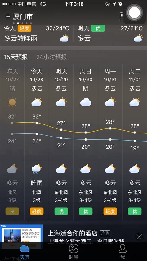 4月25日天气预报：昆山最高气温17度，白天阴有小雨|玉山广场 - 昆山论坛