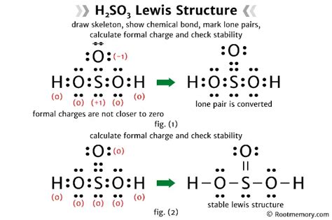 Viết công thức electron của: SO2, H2SO4, H2CO3, HNO3, H3PO4.