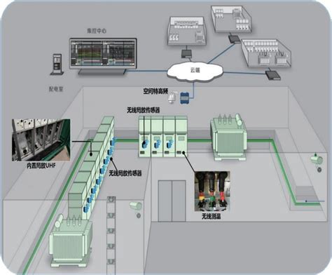 开关柜局部放电超高频法监测原理_化工仪器网