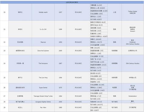 全球最赚钱IP TOP156排行榜：宝可梦全球第一 | 游戏大观 | GameLook.com.cn