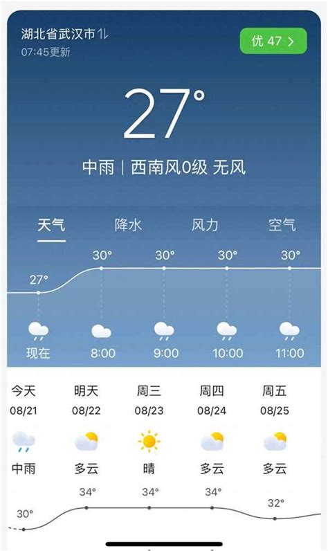 武汉市未来一周天气预报查询、武汉市今天24小时天气预报 - 图画校园 - 华网