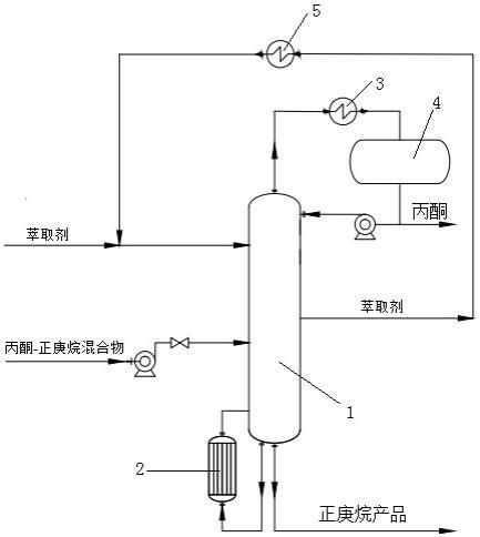 萃取精馏分离丙酮-正庚烷混合物的装置及方法与流程