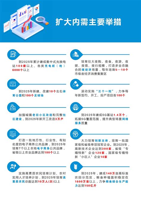 《商丘市实施扩大内需战略三年行动方案（2023—2025年）》解读发布_市县_河南省人民政府门户网站