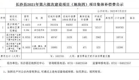 长沙县城乡规划建设局2018年3月份建设工程竣工验收备案项目统计表