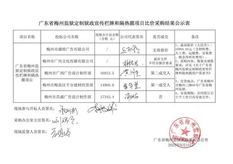 广东省梅州监狱定制狱政宣传栏牌和隔热膜项目比价采购结果公示表-广东省梅州监狱网站