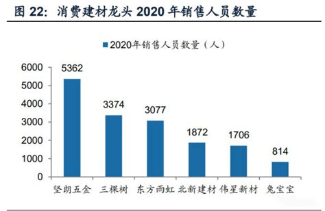 预计2021-2023年兔宝宝实现快速发展-中国木业网