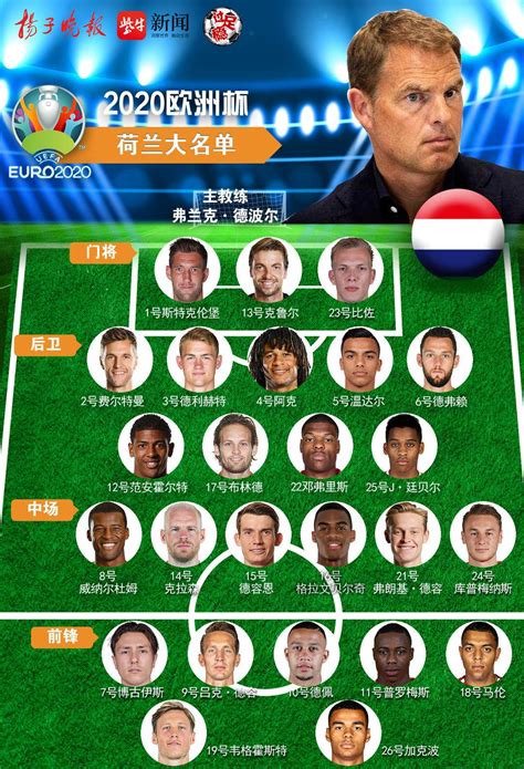 【欧洲杯·点将】C组荷兰队详细球员名单及小组赛程