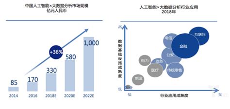 2021年中国人工智能行业全景图谱 - 点金大数据