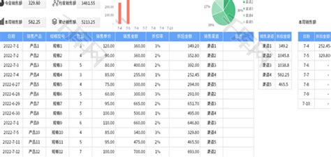 每日销售报表统计Excel模板_千库网(excelID：173290)