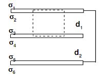 三块互相平行的导体板,相互之间的距离d1和d2比板面积线度小得多.外面二板用导线连接。中间板上_学赛搜题易
