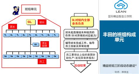 炼钢厂首推安全标准化班组达标活动