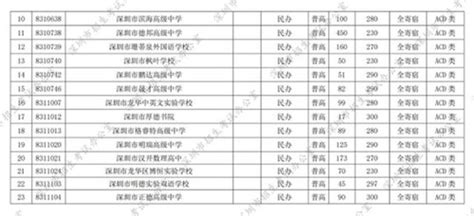 江西省2023年普通高考报名登记表怎么填？附表格图片- 南昌本地宝