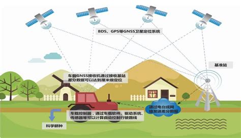 农机+物联网，智慧农业物联网解决方案！_数据