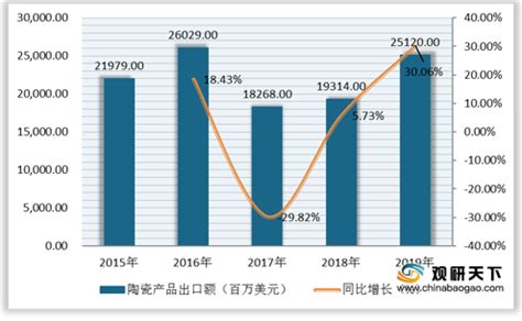 2020年中国陶瓷行业分析报告-市场供需现状与发展动向研究 - 中国报告网