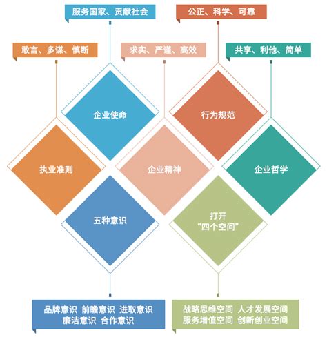 2018年中国工程咨询行业发展现状及未来行业趋势分析[图]_智研咨询