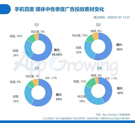 2020年广告投放趋势如何？3大媒体平台投放情报分-珠海迈客科技有限公司