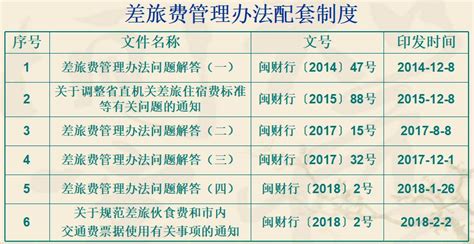 华商学院差旅费报销单电子模板(20170527版)-广州华商学院财务处