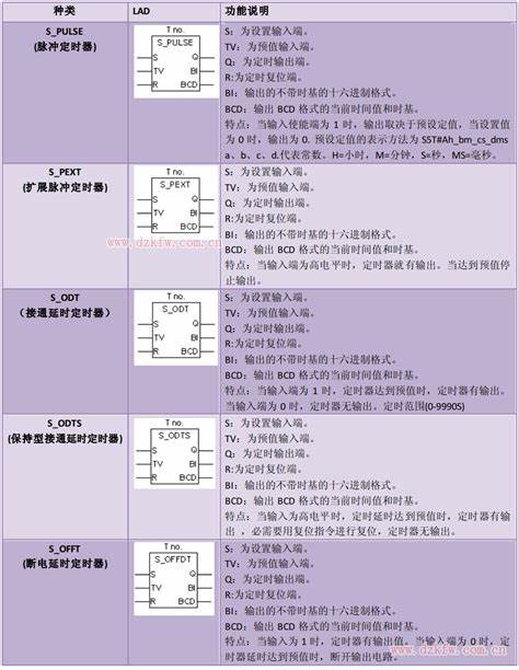 我的世界服务器建造指令大全