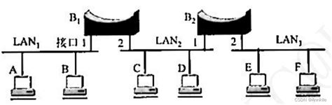 两个不同网段的路由器(如何连接不同网段的路由器) 路由器