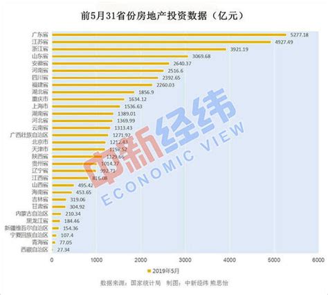 广东省各市人均地区生产总值指数（上年=100） —2015年人均地区生产总值指数-3S知识库-地理国情监测云平台