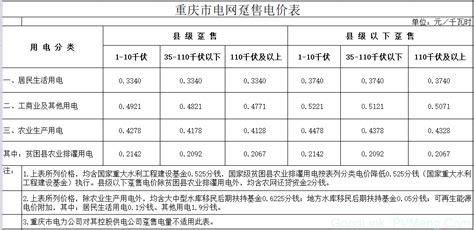 重庆市物价局关于降低一般工商业电价有关事项的通知_价格政策_重庆市发展和改革委员会