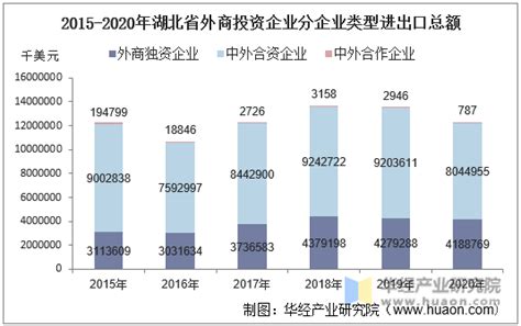湖北省 2016年 营业外 收入-免费共享数据产品-地理国情监测云平台