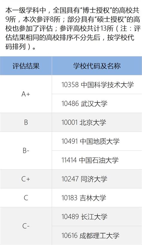 教育部专业排名，全国第四轮学科评估结果出炉！_北京高考在线