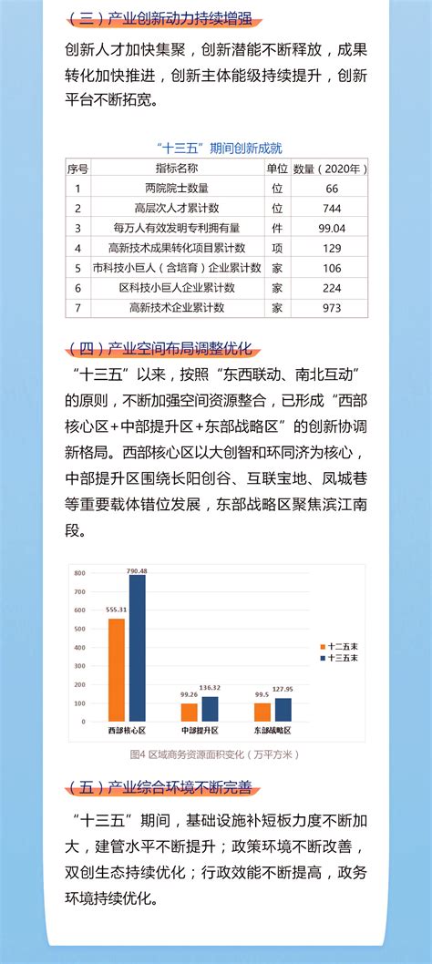 杨浦区规划资源局开展2021年度第三次社区规划师培训_上海杨浦