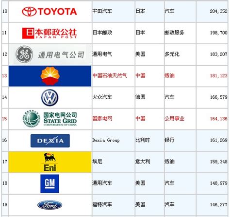 [就业指南]进入2016中国500强的建筑公司有它们！-筑龙校园-筑龙其它论坛