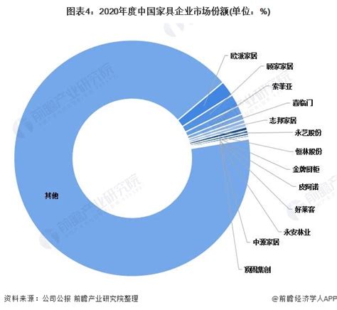 2017年中国家具行业发展现状分析【图】_智研咨询