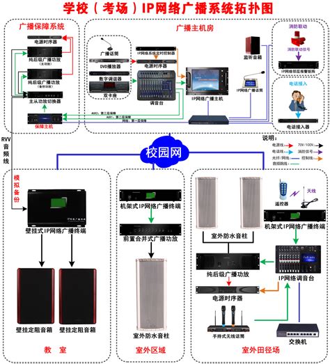IP网络广播校园公共广播系统解决方案-丰广科技