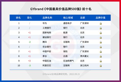 中国五百强企业排名前十（最新中国企业500强名单）_玉环网