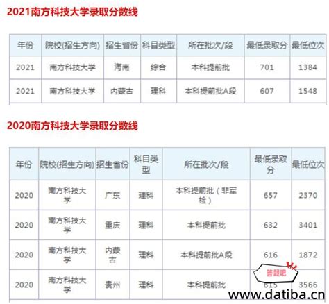 2020年广东本科批次普通文理类最低分数线上考生投档情况- 深圳本地宝